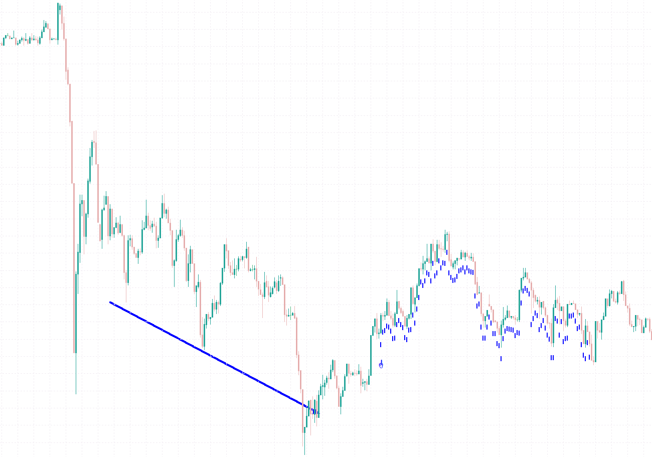 divs_bullish_example